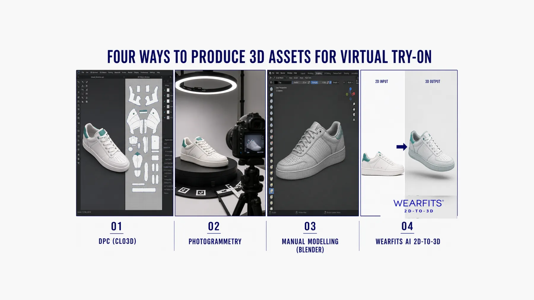 Digital Twins: 4 Production Pipelines for Fashion